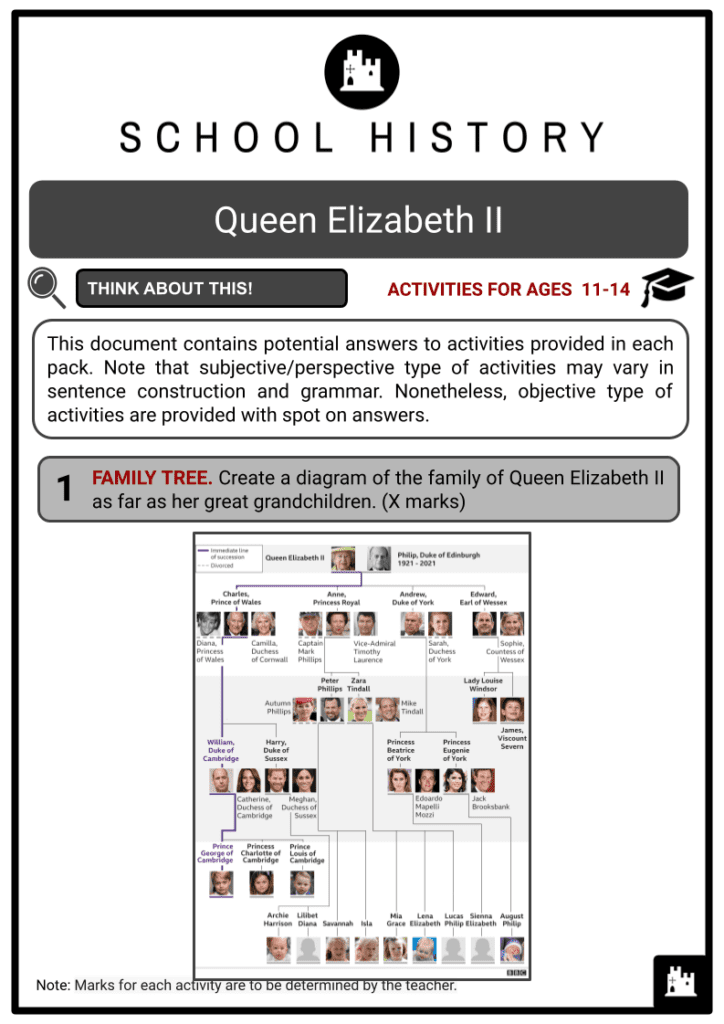 Queen Elizabeth II Activities & Answer Guide 2