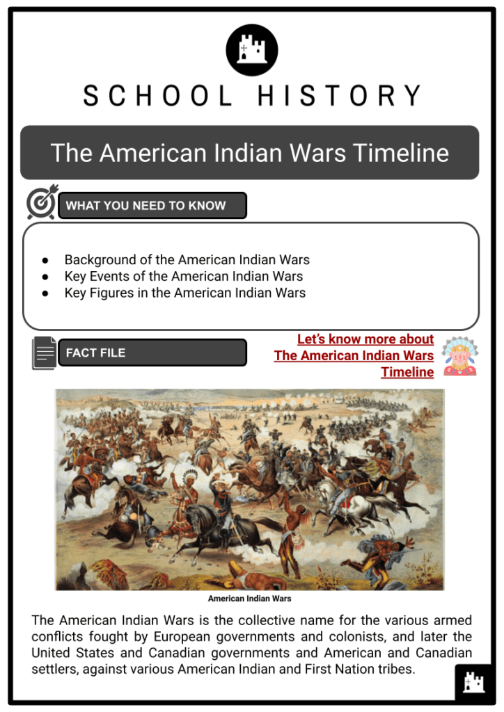 The American Indian Wars Timeline Resource 1