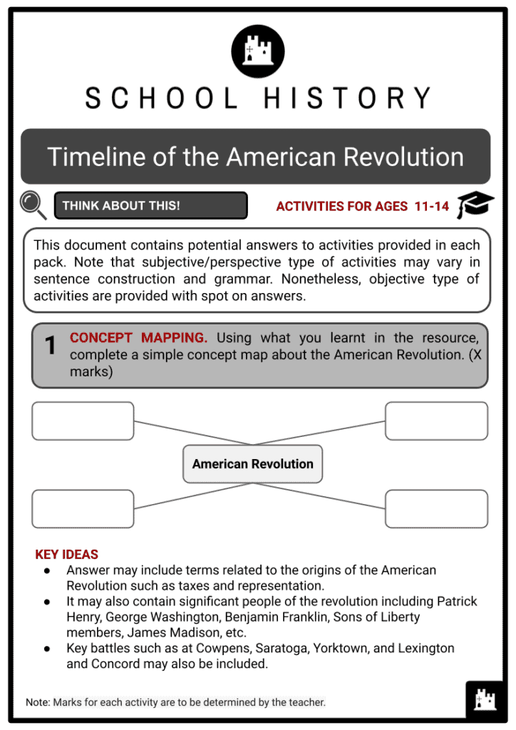 Timeline of the American Revolution Activities & Answer Guide 2