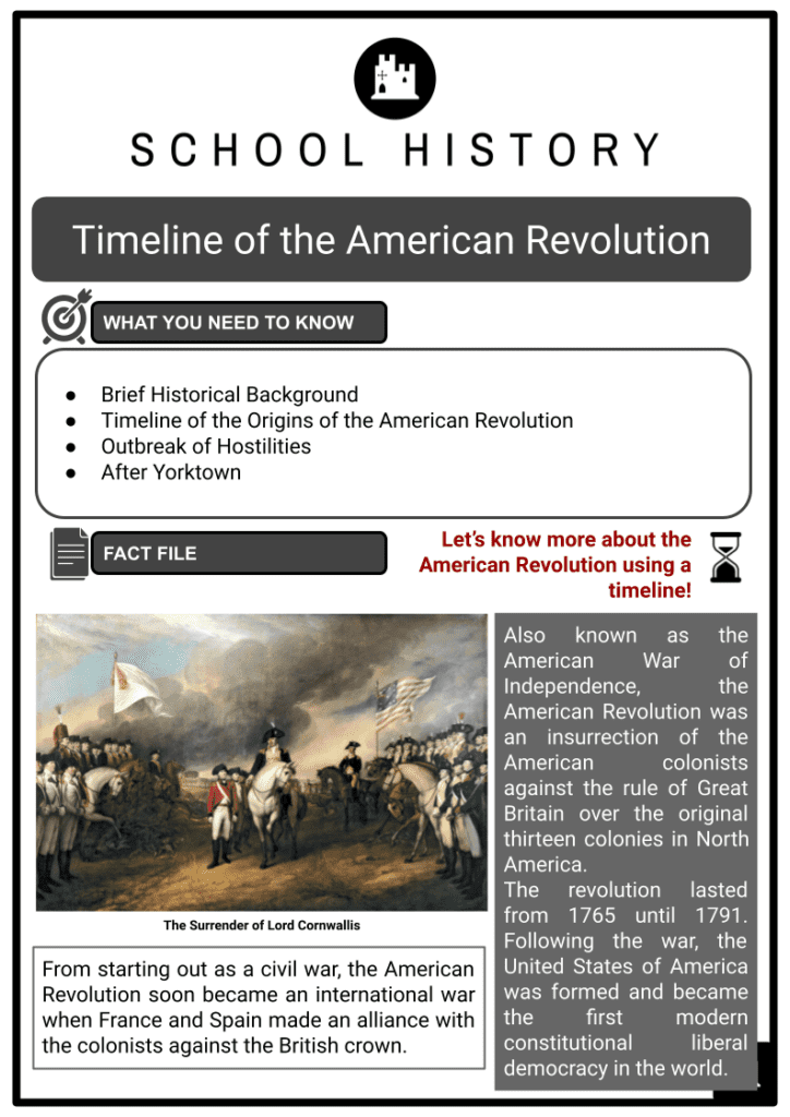 Timeline of the American Revolution Resource 1