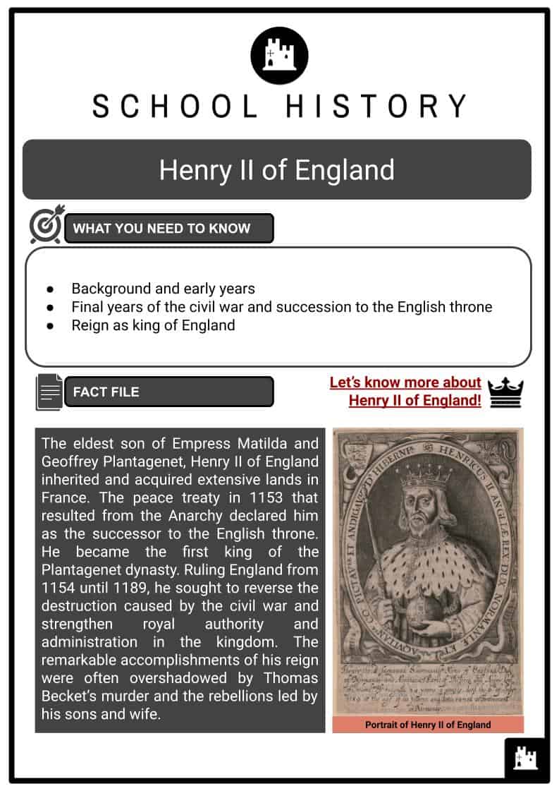 Henry II of England Resource Collection 1
