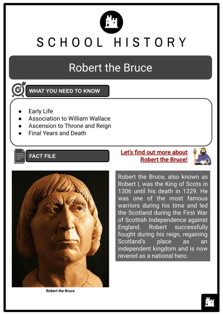 Robert the Bruce Resource 1