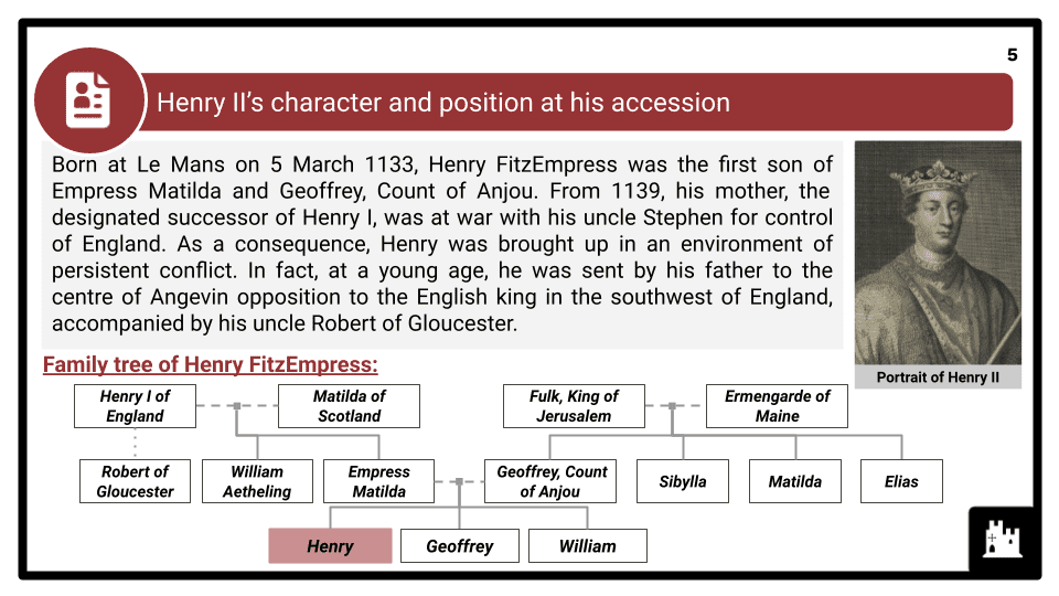 A Level Henry II, 1159-1189 Presentation 3