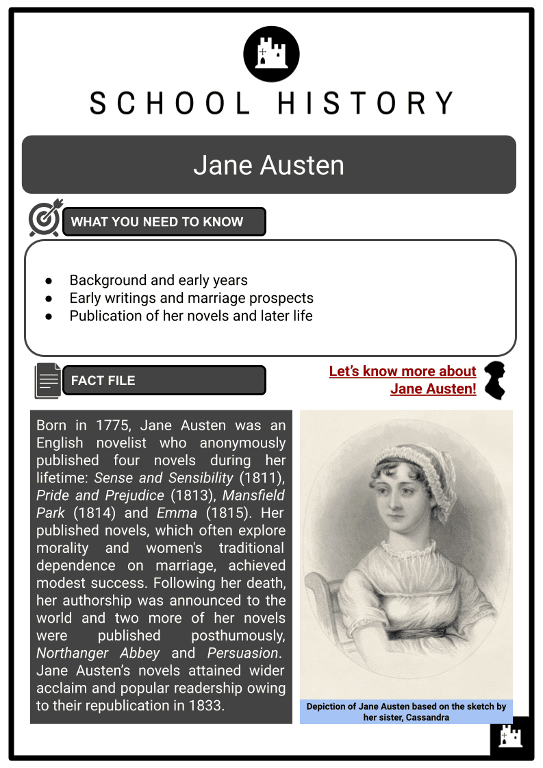 write an essay on the world of jane austen