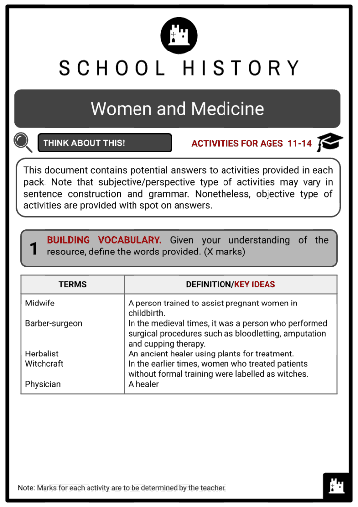 Women and Medicine Activities & Answer Guide 2