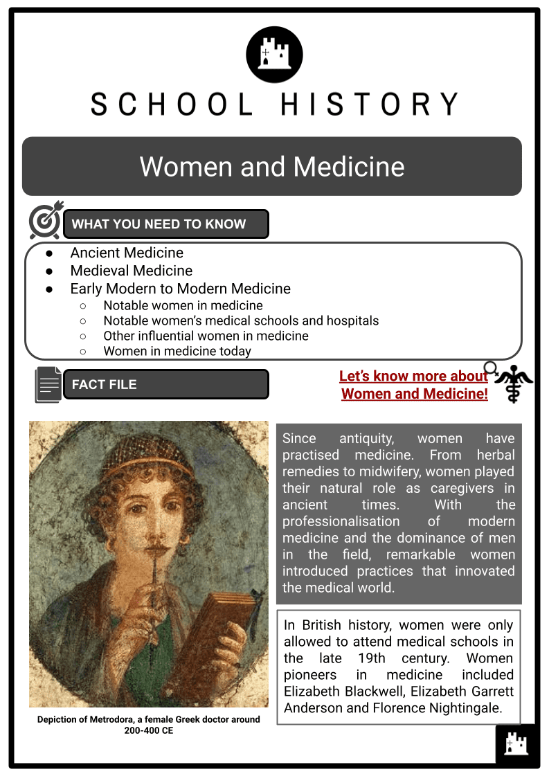 Women in Medical History