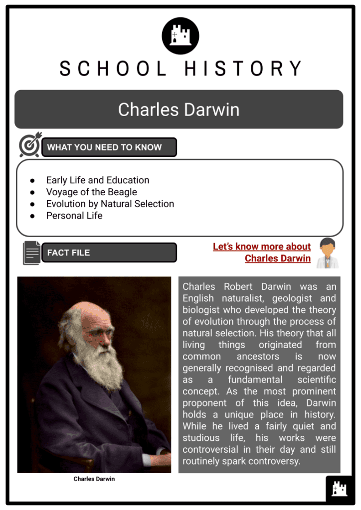 Charles Darwin Resource 1