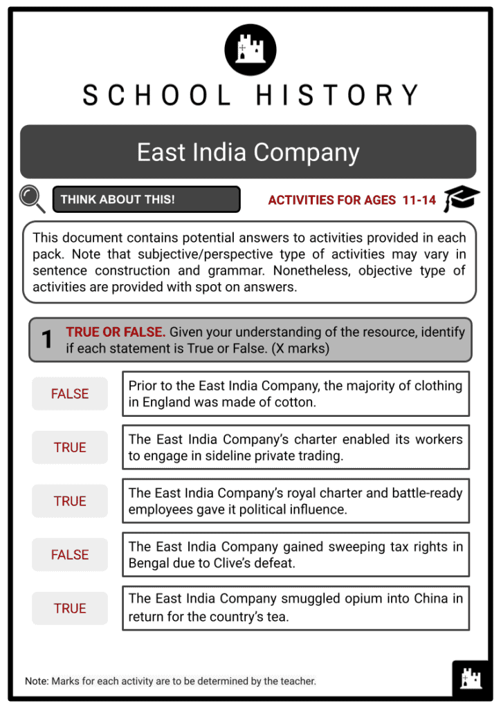 East India Company Activities & Answer Guide 2
