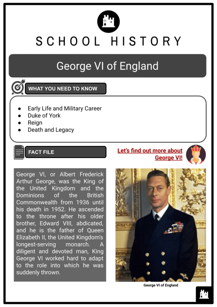 George VI of England Resource 1