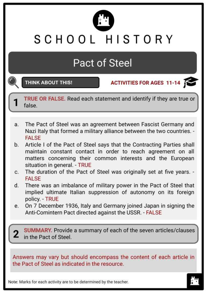 Pact of Steel Activities & Answer Guide 2