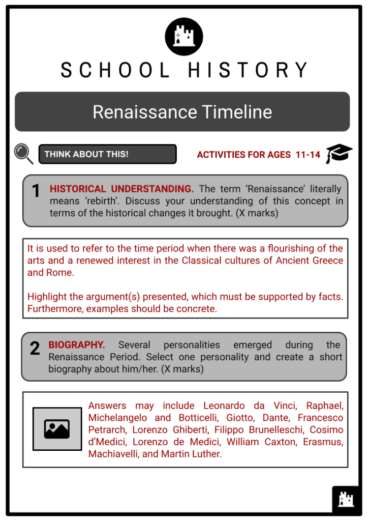 Renaissance Timeline Activities & Answer Guide 2