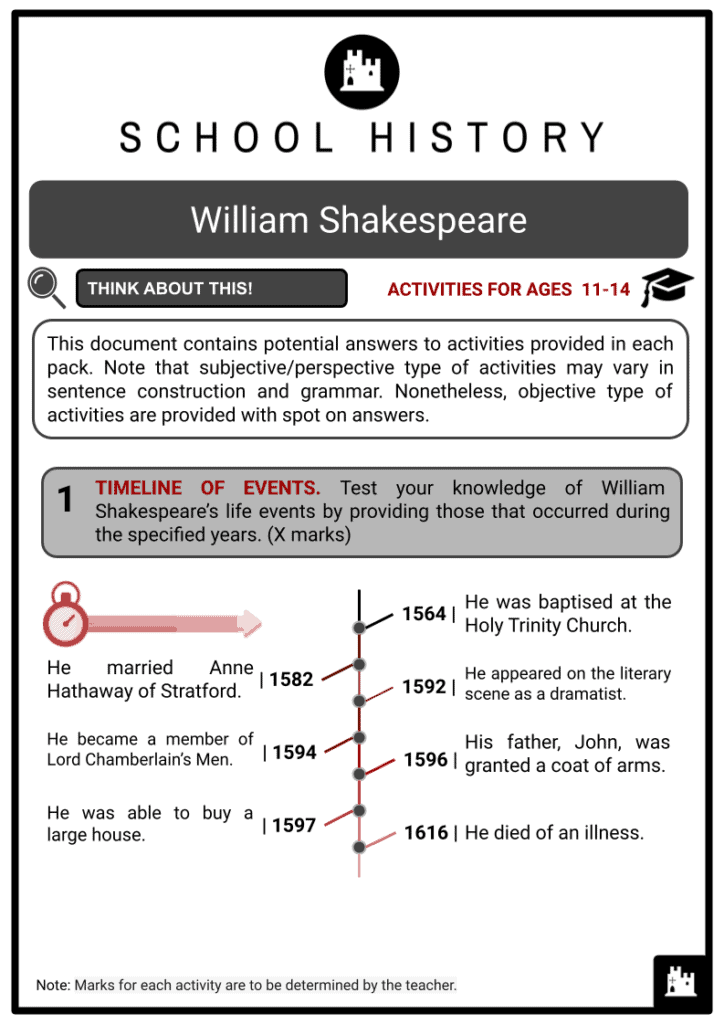William Shakespeare Activiies & Answer Guide 2