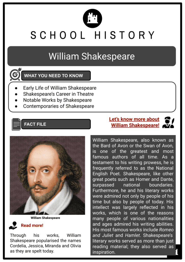 William Shakespeare Resource 1