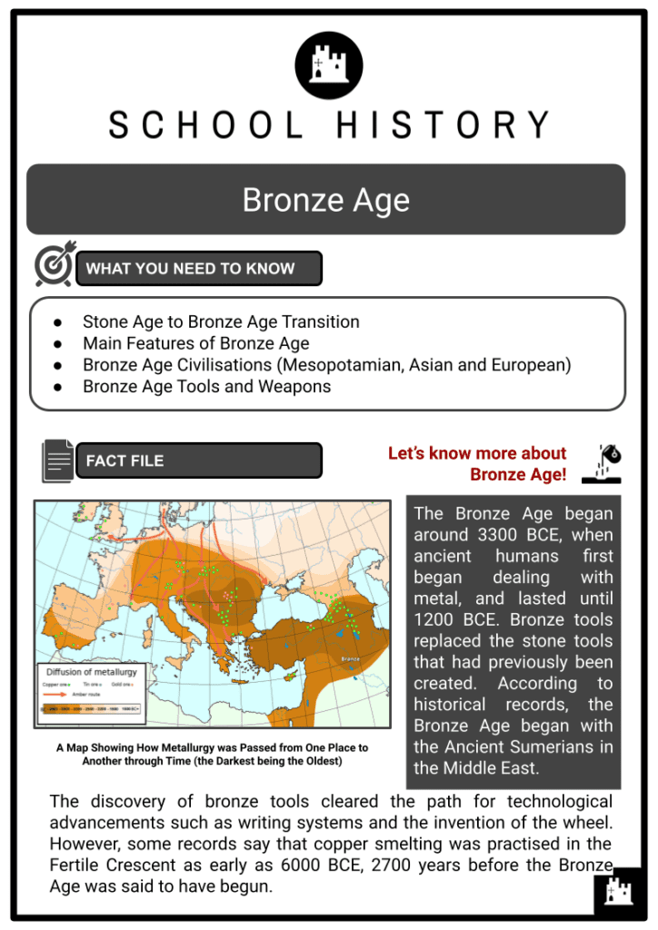 Bronze Age Resource 1