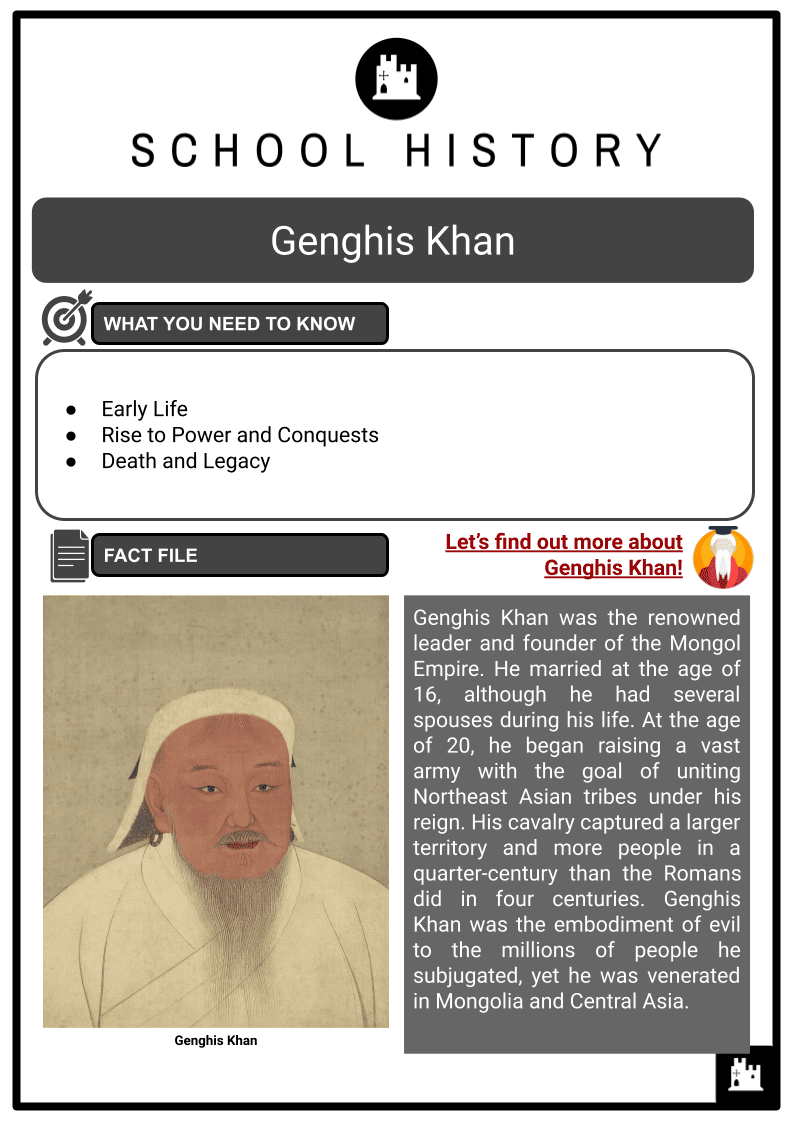 Genghis Khan Resource Collection 1