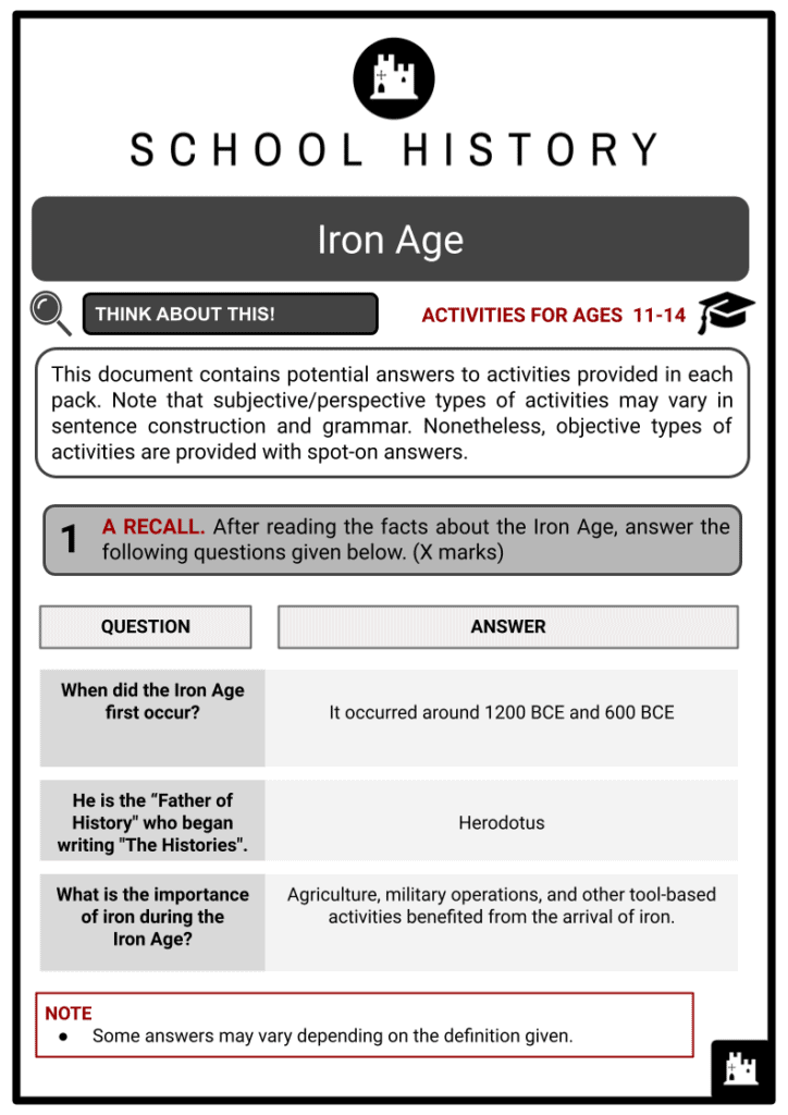 Iron Age Activity & Answer Guide 2