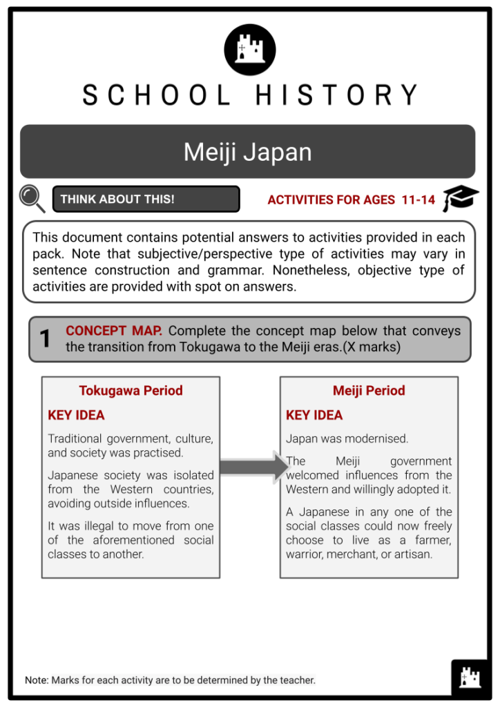 Meiji Japan Activity & Answer Guide 2