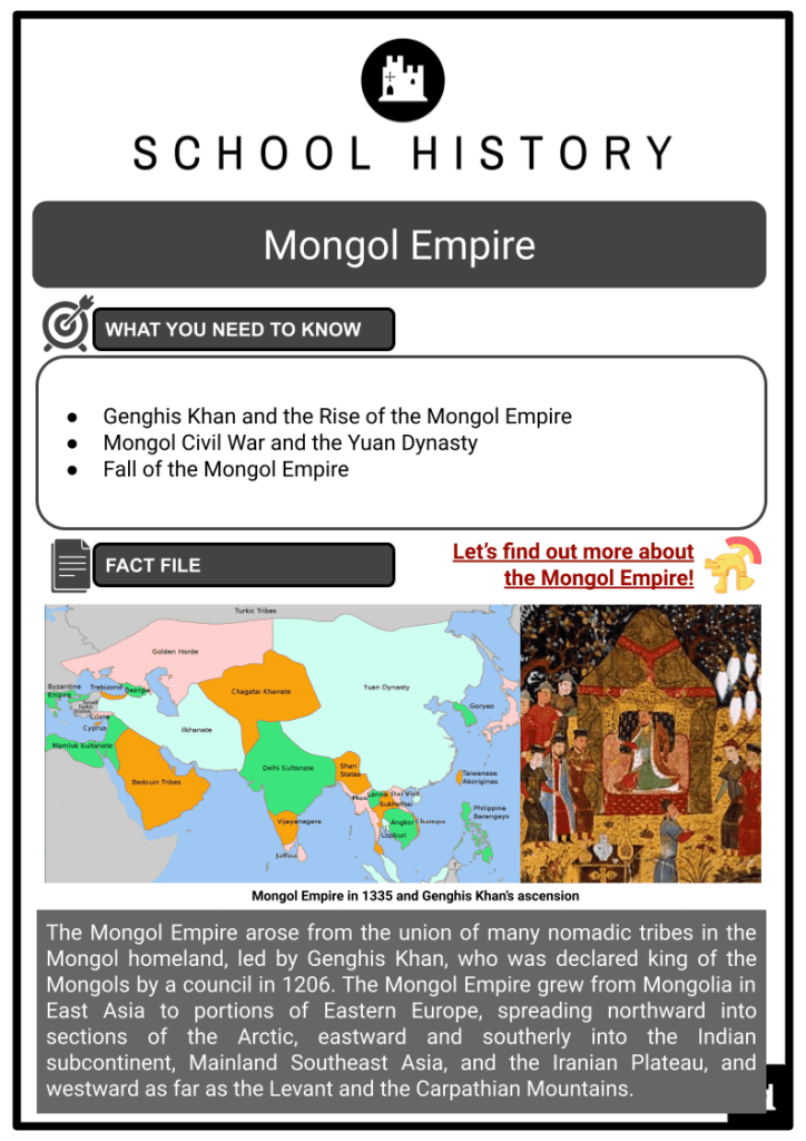 Mongol Empire Resource 1