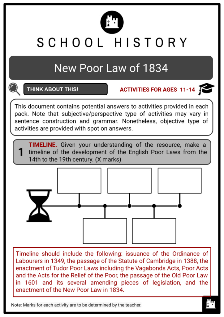 New Poor Law of 1834 Activity & Answer Guide 2