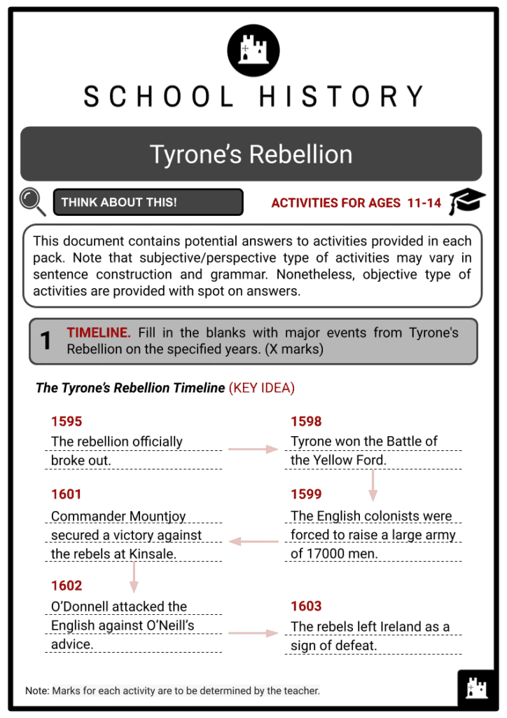 Tyrone's Rebellion Activity & Answer Guide 2
