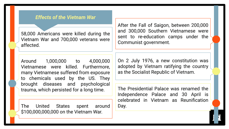 A Level Wars in Vietnam and Cambodia 1945–1993 Presentation 4