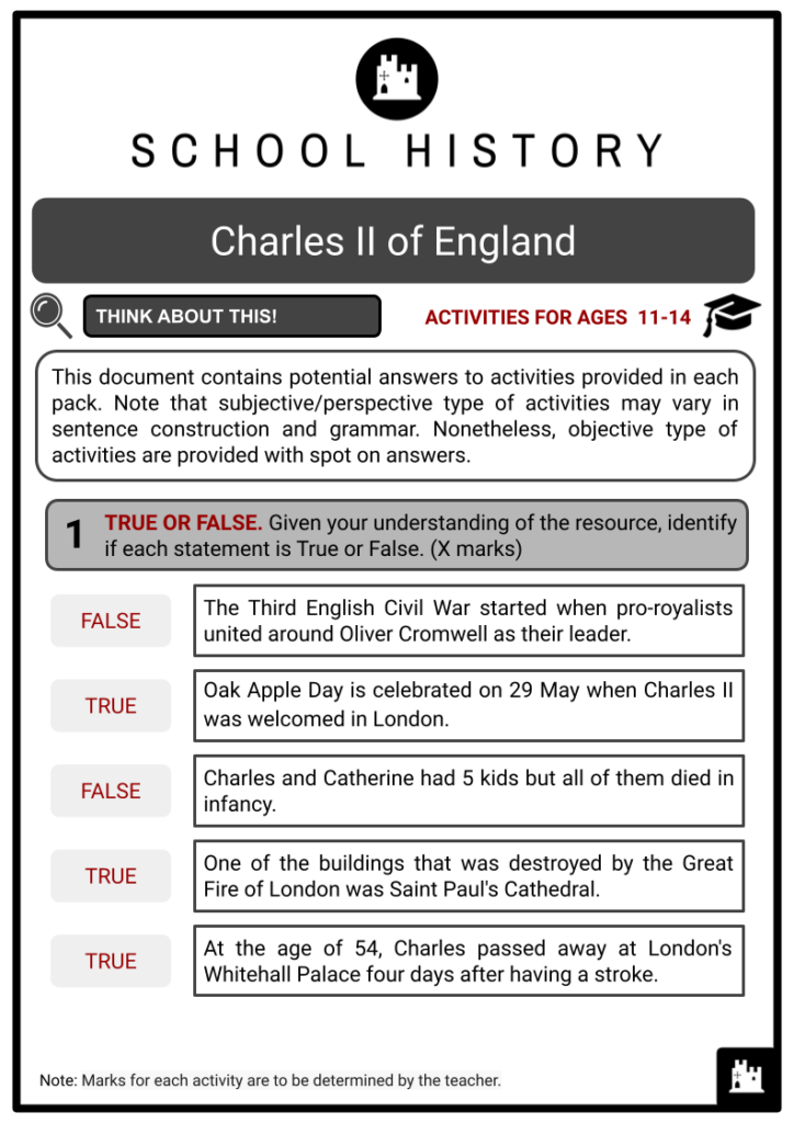 Charles II of England Activity & Answer Guide 2