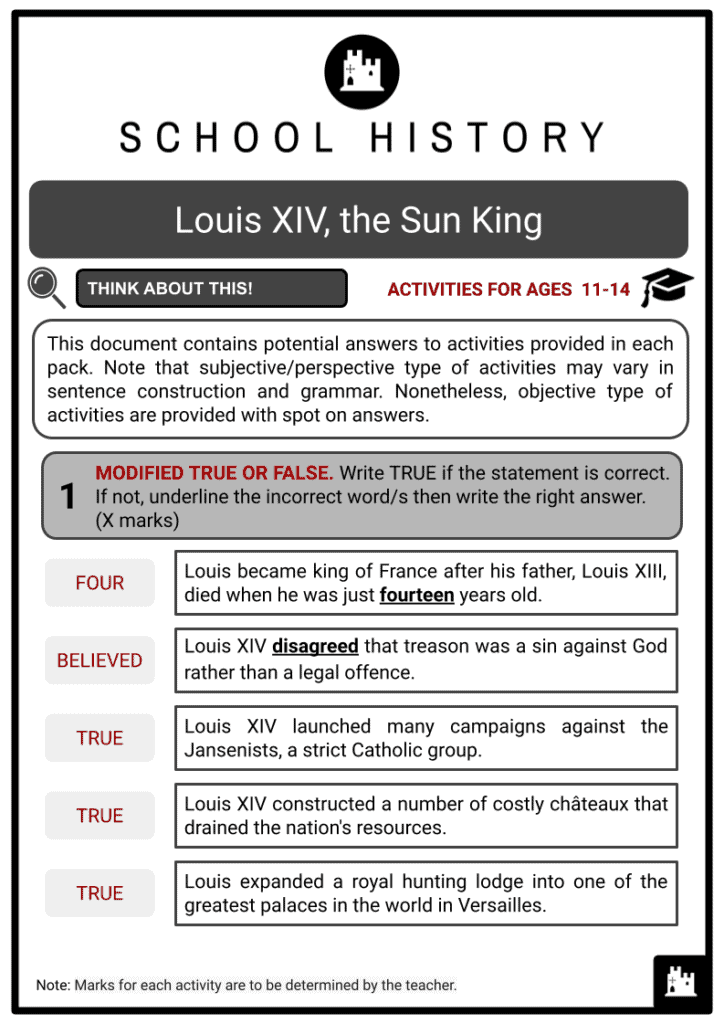 Louis XIV - the Sun King: Louis XIII, Louis' Father