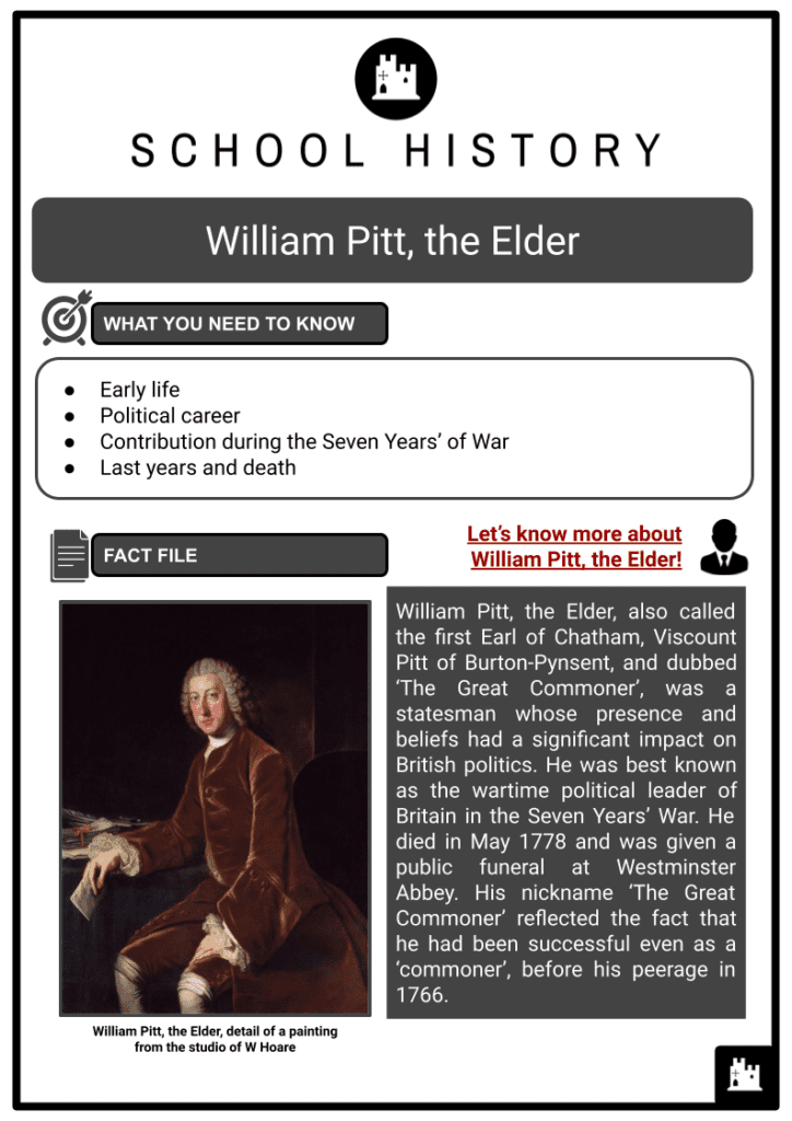 William Pitt, the Elder Resource 1