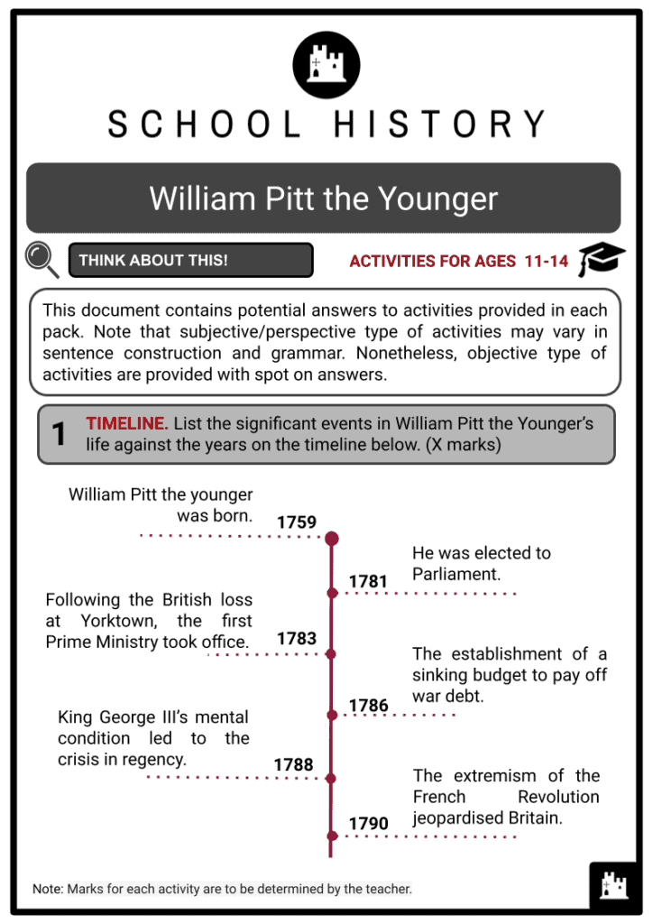 William Pitt the Younger Activity & Answer Guide 2