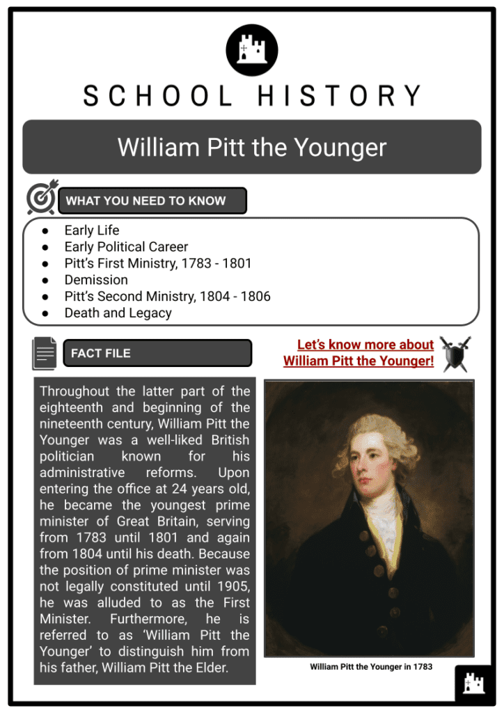 William Pitt the Younger Resource 1