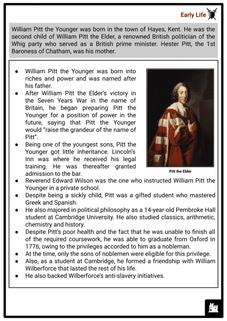 William Pitt the Younger Resource 2