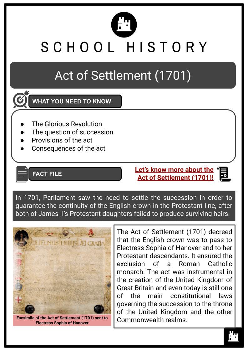 Act of Settlement (1701) Resource 1