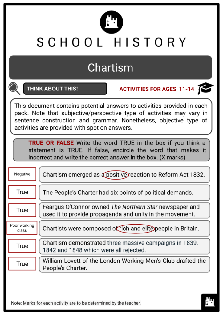 Chartism Activity & Answer Guide 2