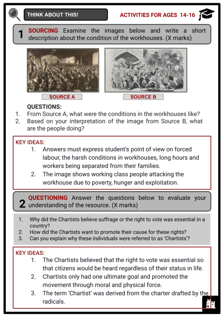 Chartism Activity & Answer Guide 4