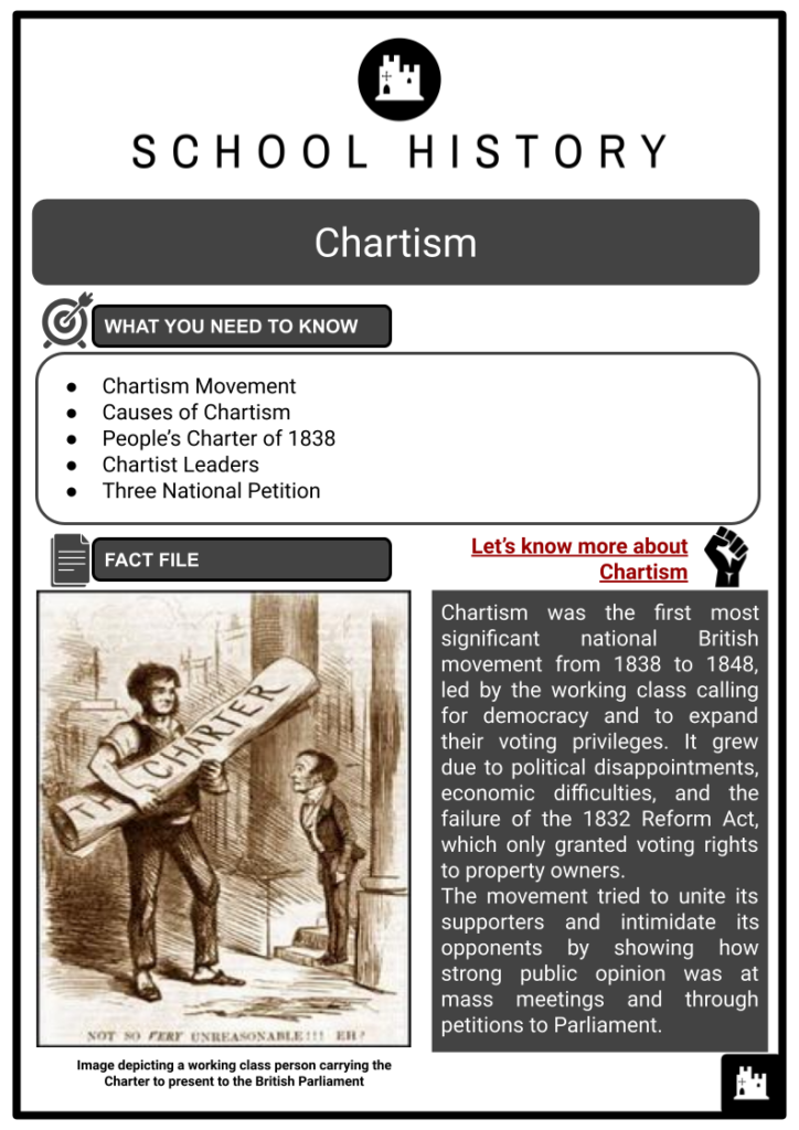Chartism Resource 1