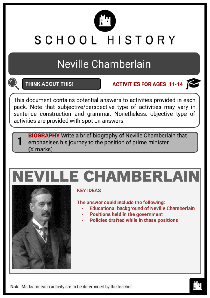 Neville Chamberlain Activity & Answer Guide 2