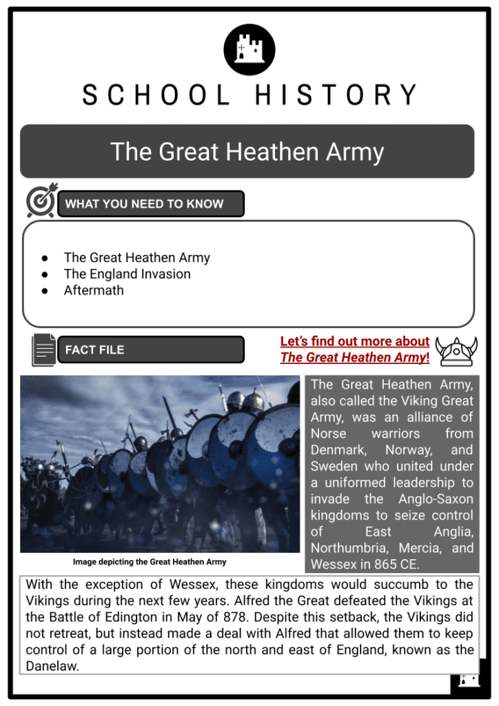 The Great Heathen Army Resource 1