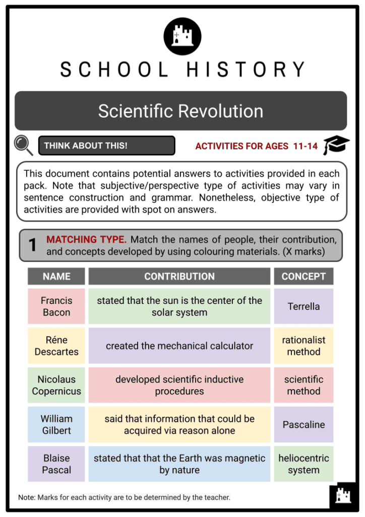 essay type questions on scientific revolution