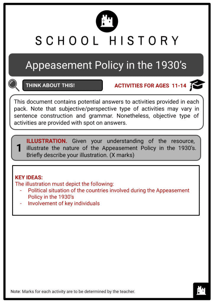 Appeasement Policy in the 1930's Activity & Answer Guide 2