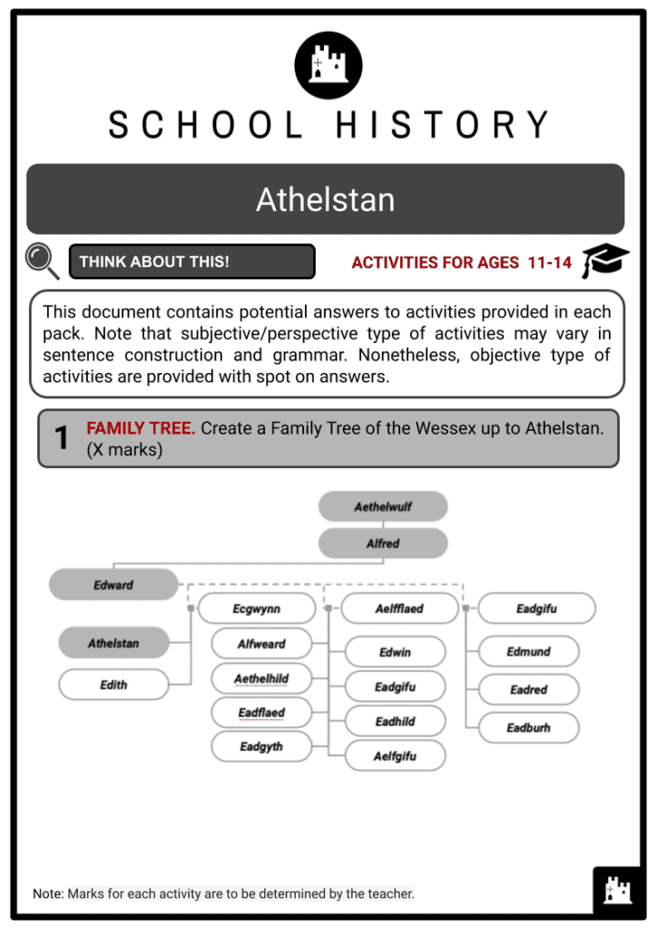 Athelstan Activity & Answer Guide 2