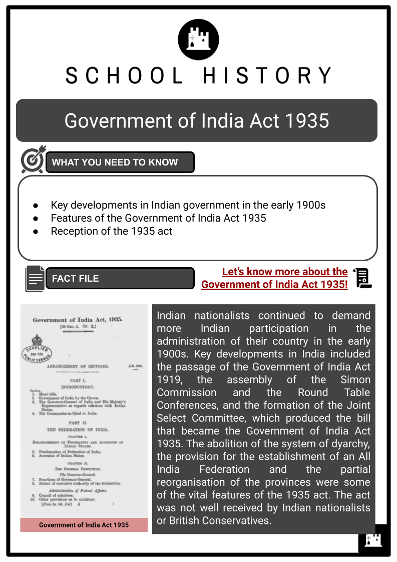 assignment on government of india act 1935