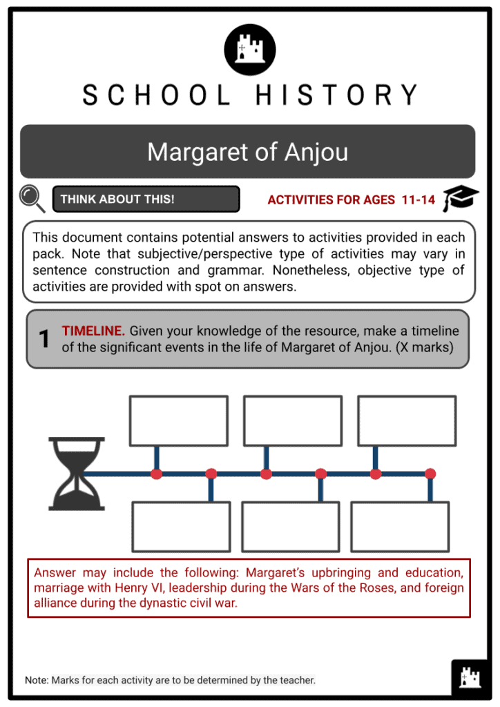 Margaret of Anjou Activity & Answer Guide 2