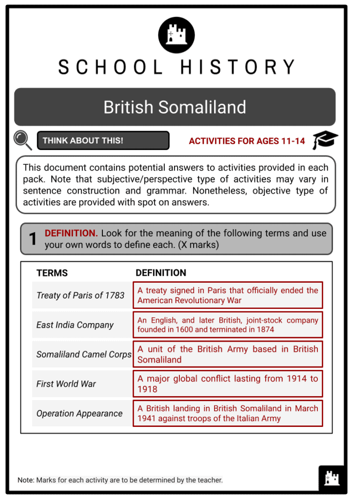British Somaliland Activity & Answer Guide 2