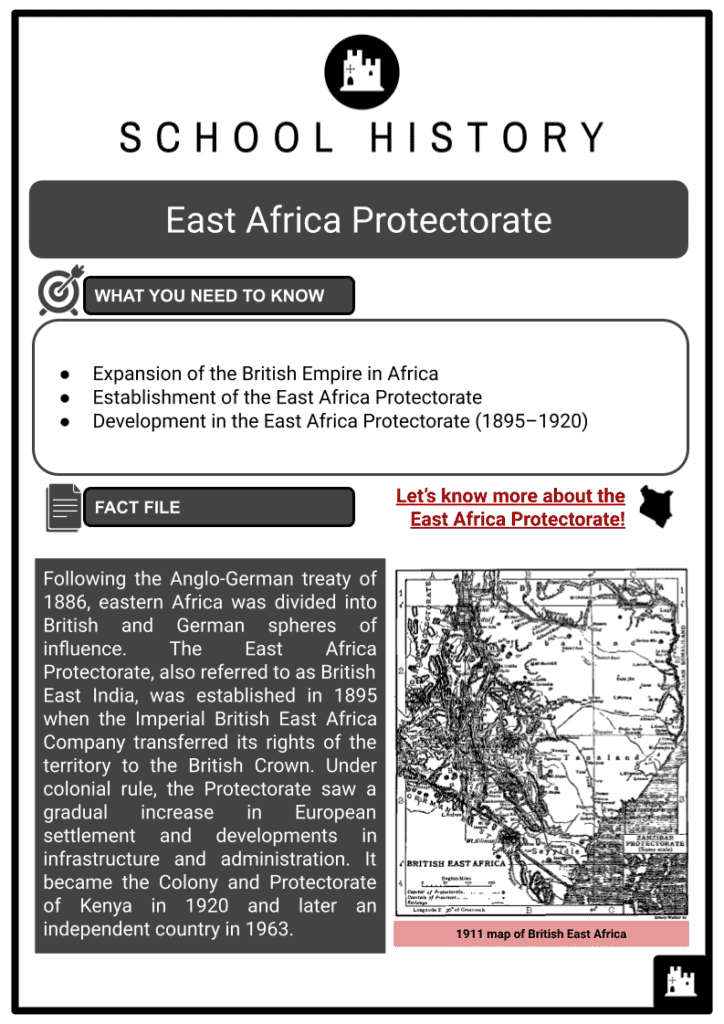 East Africa Protectorate Resource 1