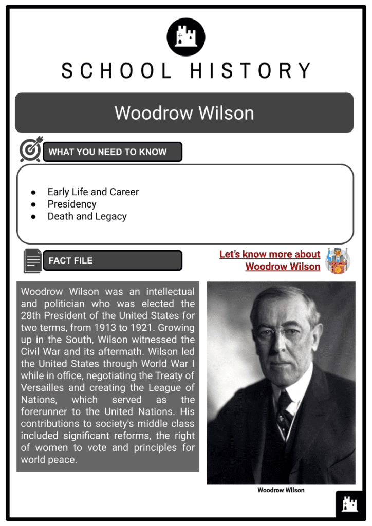 Woodrow Wilson Resource 1