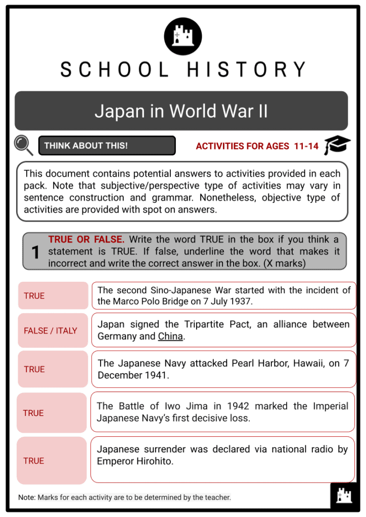 Japan in World War II Activity & Answer Guide 2