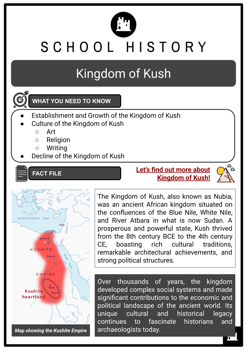 Kingdom of Kush Resource 1