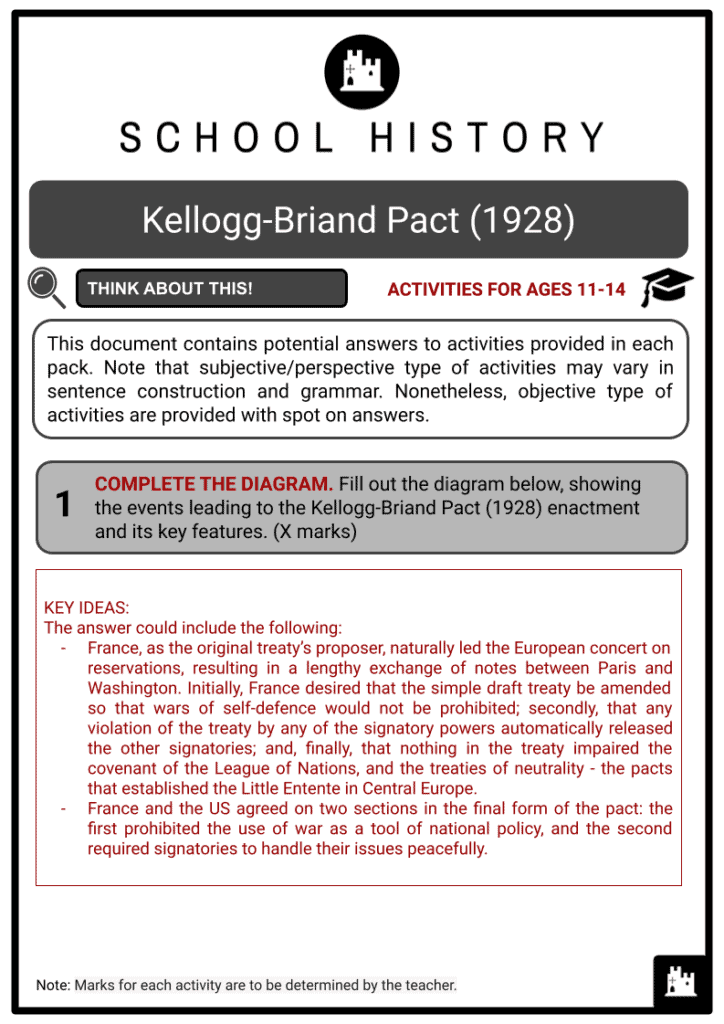 Kellogg-Briand Pact (1928) Activity & Answer Guide 2