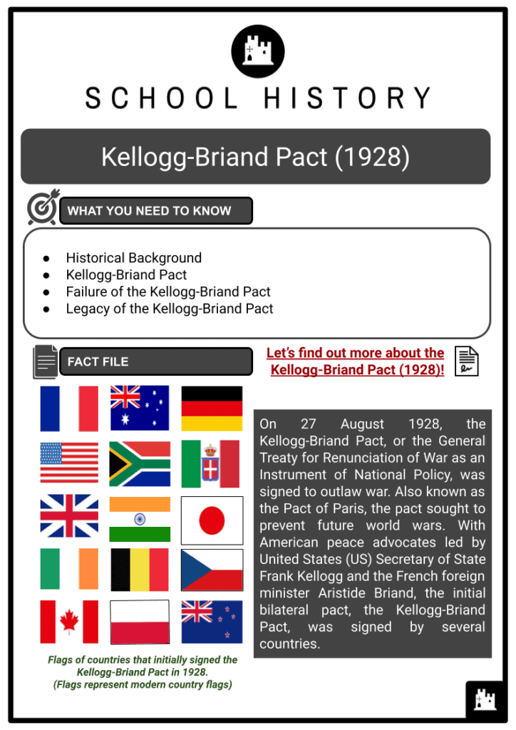 Kellogg-Briand Pact (1928) Resource 1