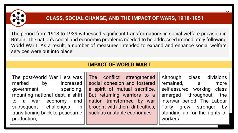 A-Level-Society-in-transition-1918–79-Presentation-1.png